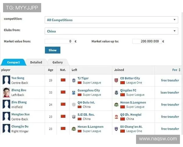 德转确认冯劲租借加盟大连英博